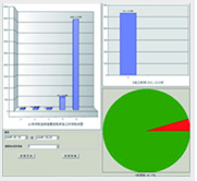 停機分析 停機分析
